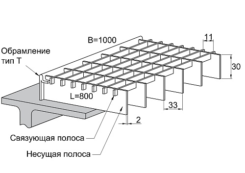 Прессованный решетчатый настил Р 33х11/30х2 Х\К Сталь ОЦ 800/1000 мм (Т-обр.) 